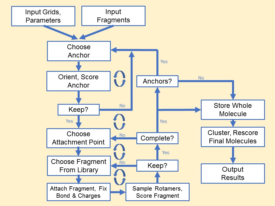 dock_dn_flowchart