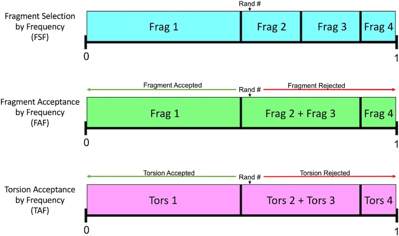 dn_biasing_selection