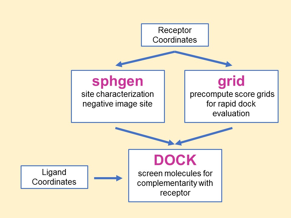 dock_workflow