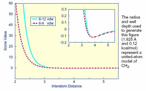 grid_graph_vdw_potentials